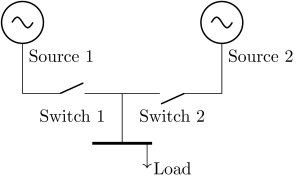 Line diagram of two providers and one consumer